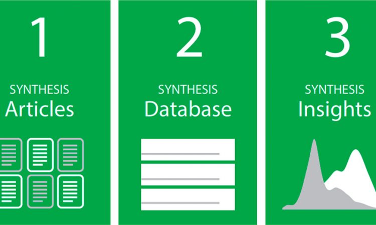 buy cyclic modules and