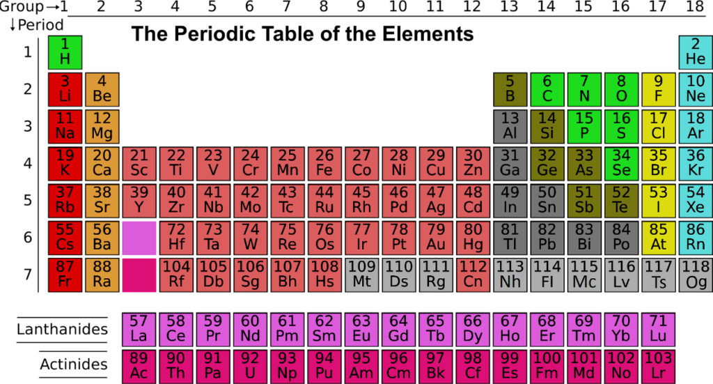 Scientists find a new noncovalent interaction: the spodium bond – Chembites