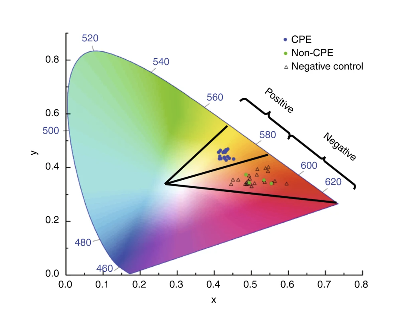 CPE by color – Chembites