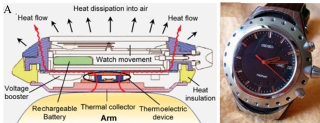 Powering Wearable Electronics with Body Heat